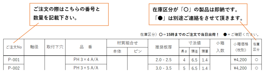 リベット　小売販売　説明